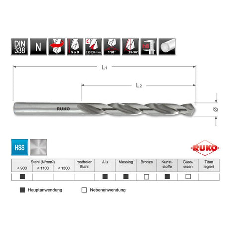 Trapano RUKO DIN 338 tipo N Ø nominale 2,9 mm ( 4000600144 )