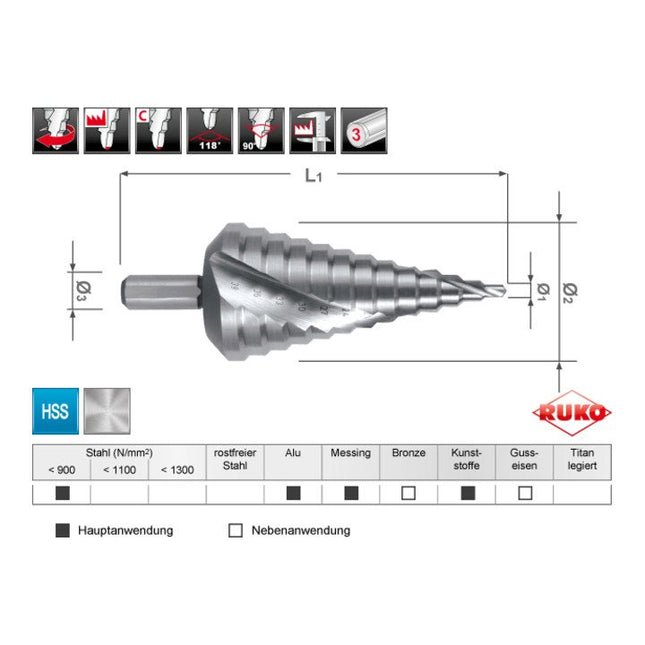 Broca escalonada RUKO rango de perforación 4-39 mm ( 4000601712 )