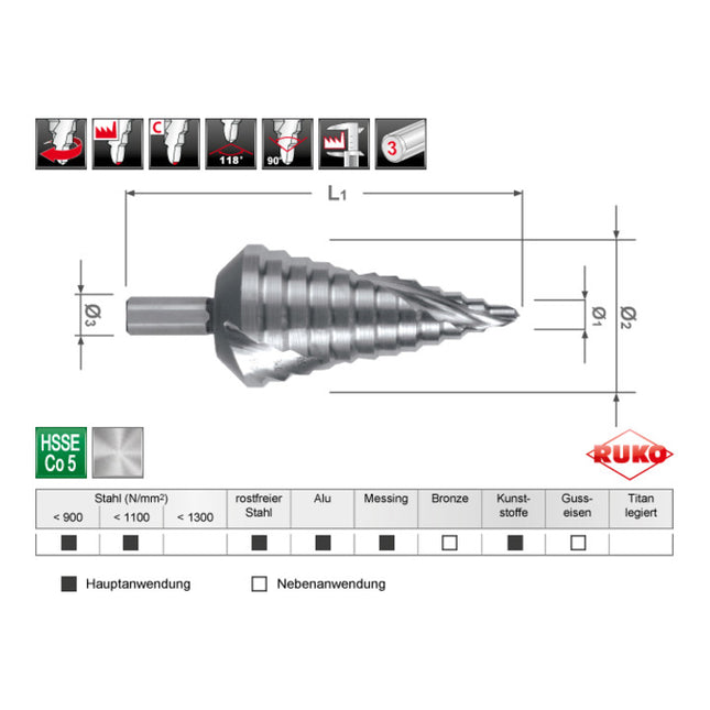 RUKO Stufenbohrer Bohrbereich 6 - 37 mm ( 4000601725 )