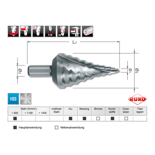 RUKO step drill bit drilling range 5.3 - 30.5 mm ( 4000601758 )