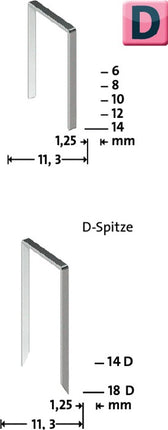 NOVUS Flachdrahtklammer D Typ 53 F Klammerbreite 11,3 mm ( 4000813836 )