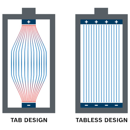 Bosch EXPERT EXBA 18V 40 Akku 18 V 4 0 Ah 1600A036YW  3 - toolbrothers