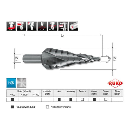 RUKO step drill set Ø 4-12/4-20/4-30 mm ( 4000601745 )