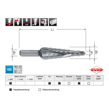 RUKO step drill set Ø 4-12/4-20/4-30 mm ( 4000601745 )