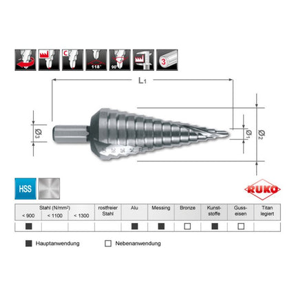 RUKO step drill set Ø 4-12/4-20/4-30 mm ( 4000601745 )