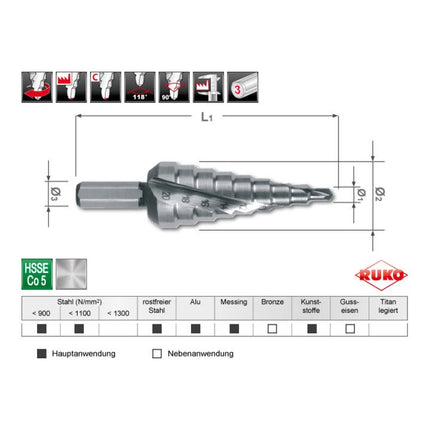 RUKO step drill set Ø 4-12/4-20/4-30 mm ( 4000601746 )